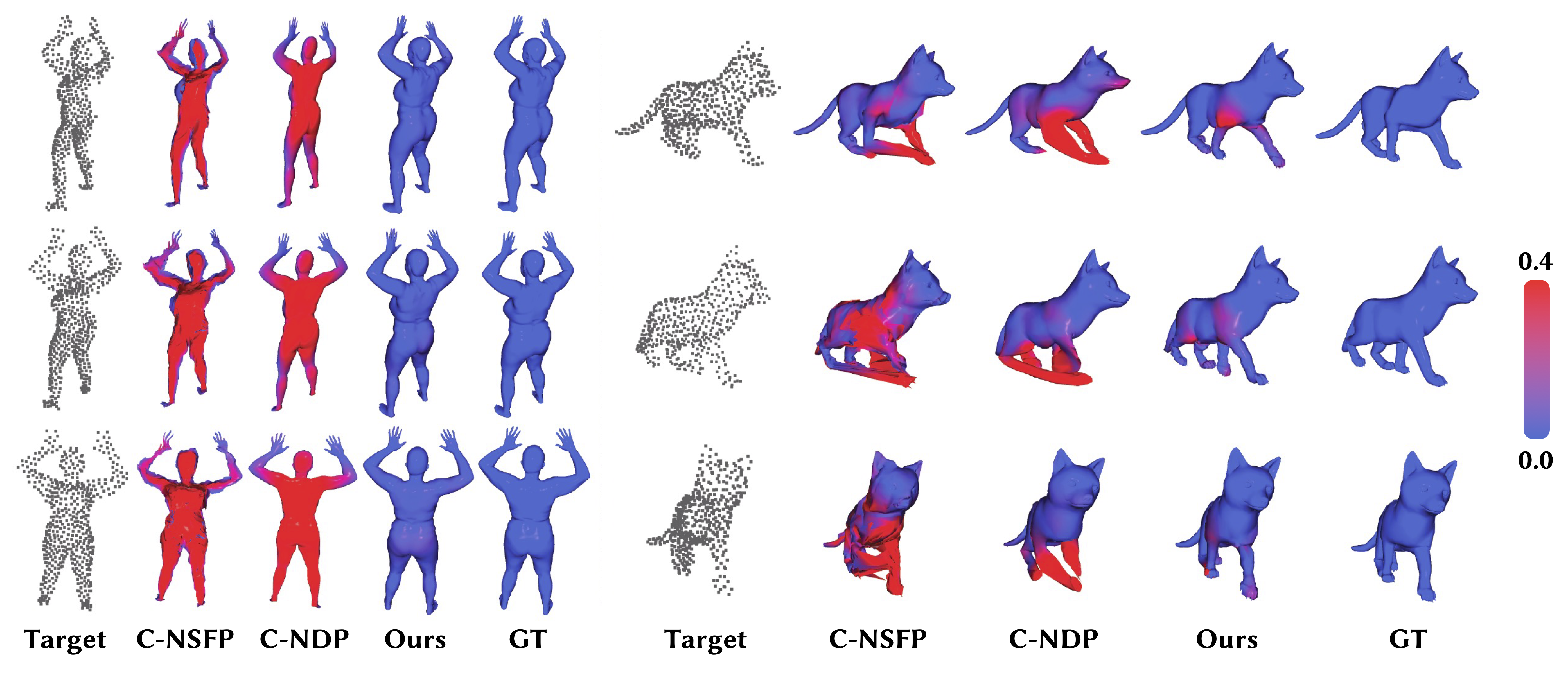 ERNet Method