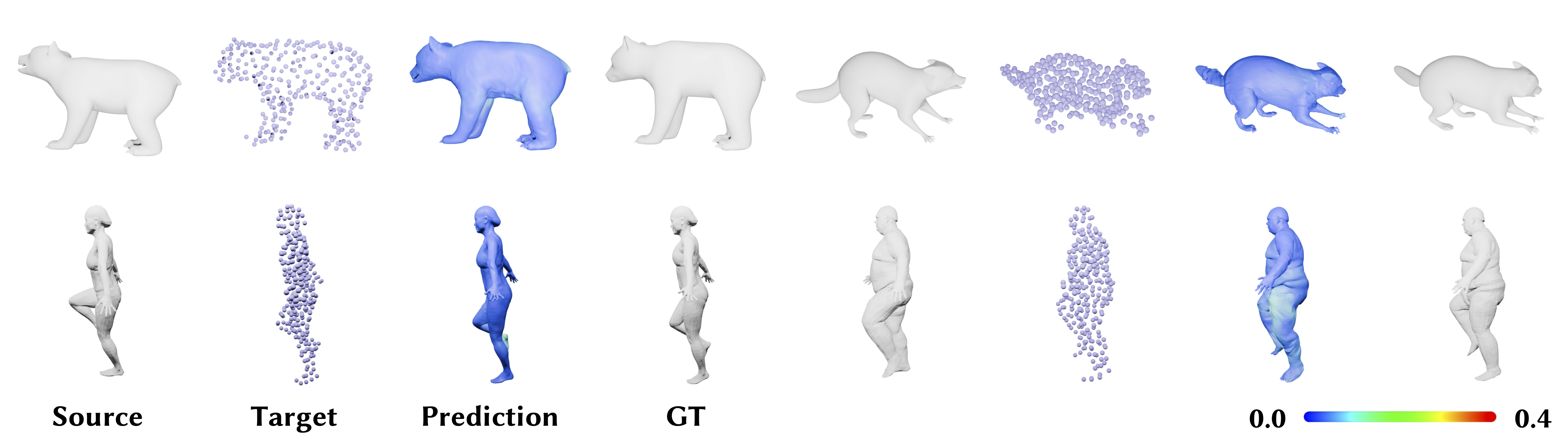 ERNet Method